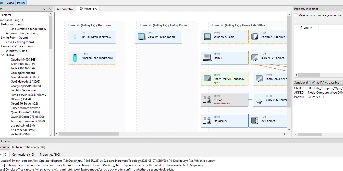 Visual CMDB canvas showing home-lab equipment grouped by physical room with generated device icons
